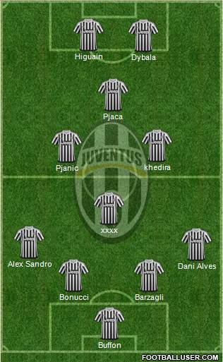 Juventus Formation 2016