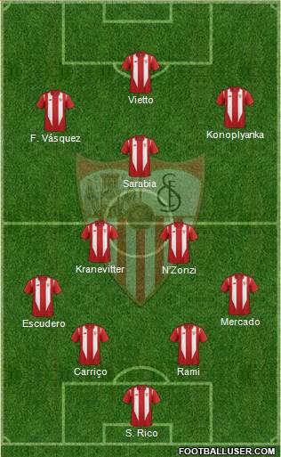 Sevilla F.C., S.A.D. Formation 2016
