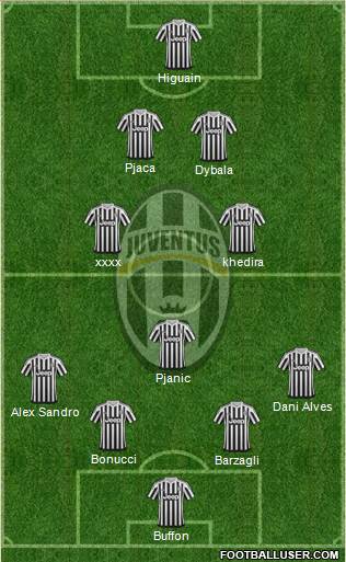 Juventus Formation 2016