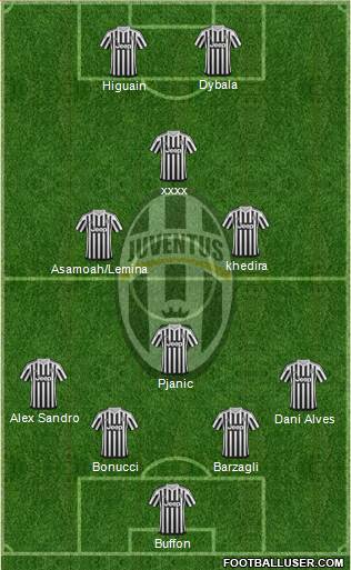 Juventus Formation 2016
