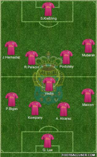 U.D. Las Palmas S.A.D. Formation 2016