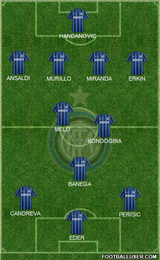 F.C. Internazionale Formation 2016