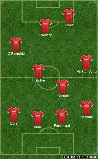 Manchester United Formation 2016