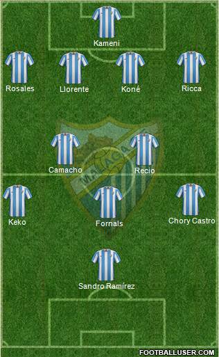 Málaga C.F., S.A.D. Formation 2016