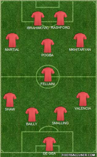 Manchester United Formation 2016