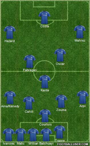 Chelsea Formation 2016