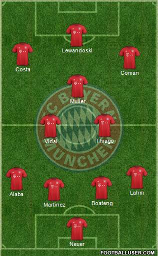 FC Bayern München Formation 2016