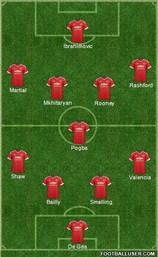Manchester United Formation 2016