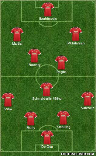 Manchester United Formation 2016