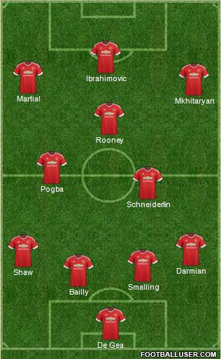 Manchester United Formation 2016