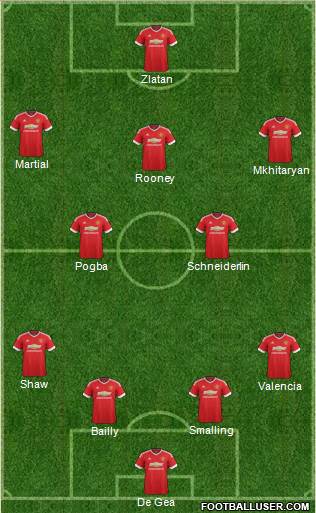 Manchester United Formation 2016