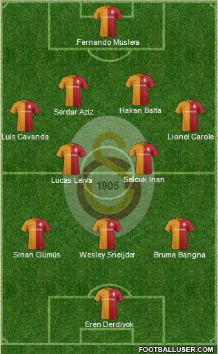 Galatasaray SK Formation 2016