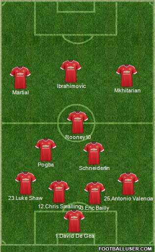 Manchester United Formation 2016
