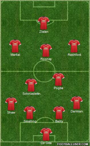 Manchester United Formation 2016