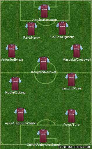 West Ham United Formation 2016