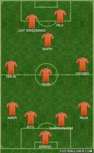 Luton Town Formation 2016