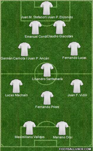 Dream Team Formation 2016