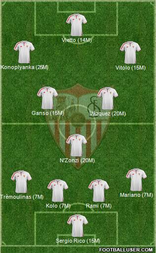 Sevilla F.C., S.A.D. Formation 2016