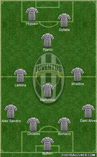 Juventus Formation 2016
