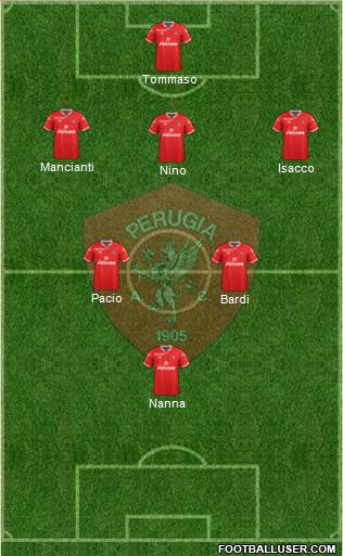 Perugia Formation 2016