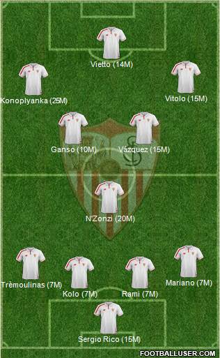 Sevilla F.C., S.A.D. Formation 2016