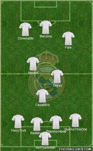 Real Madrid C.F. Formation 2016
