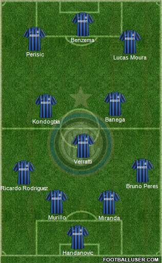 F.C. Internazionale Formation 2016