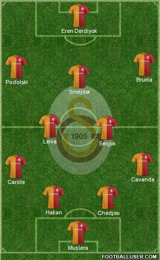 Galatasaray SK Formation 2016