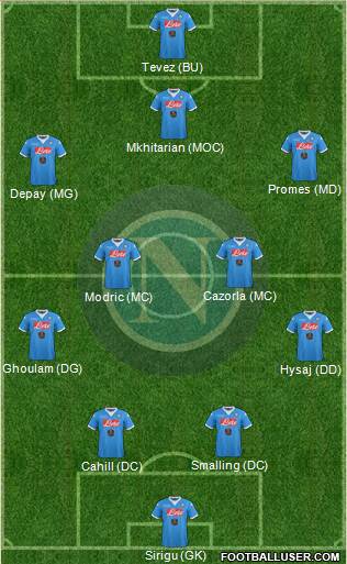 Napoli Formation 2016