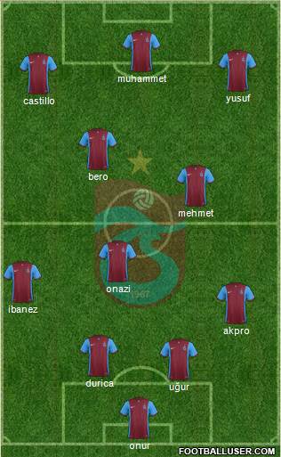 Trabzonspor Formation 2016