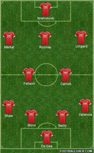 Manchester United Formation 2016