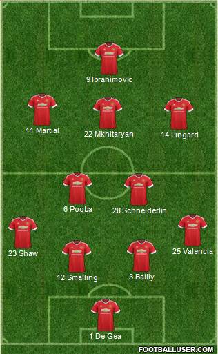 Manchester United Formation 2016