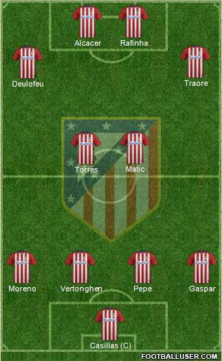 C. Atlético Madrid S.A.D. Formation 2016