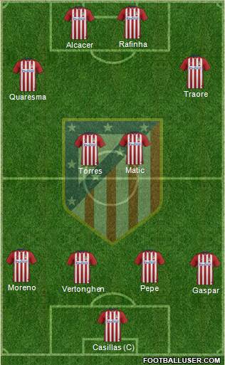 C. Atlético Madrid S.A.D. Formation 2016