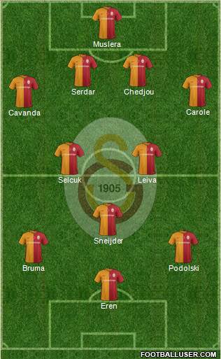 Galatasaray SK Formation 2016
