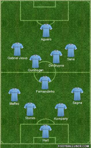 Manchester City Formation 2016
