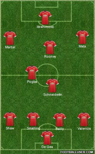 Manchester United Formation 2016