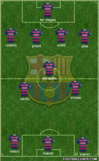 F.C. Barcelona Formation 2016