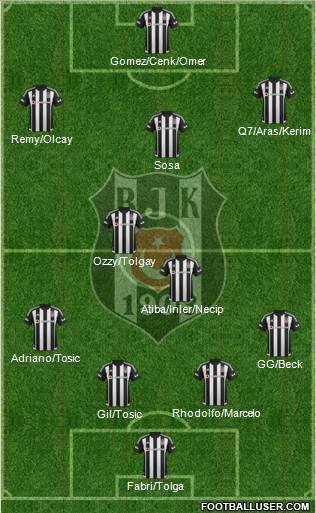 Besiktas JK Formation 2016