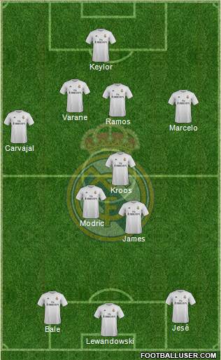 Real Madrid C.F. Formation 2016