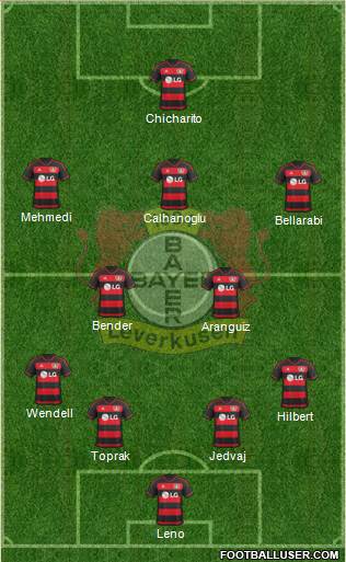 Bayer 04 Leverkusen Formation 2016