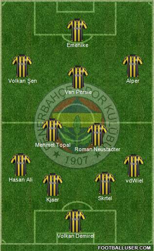 Fenerbahçe SK Formation 2016