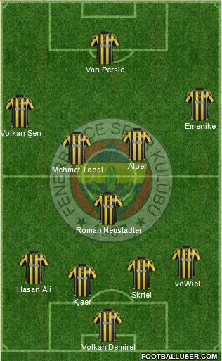 Fenerbahçe SK Formation 2016