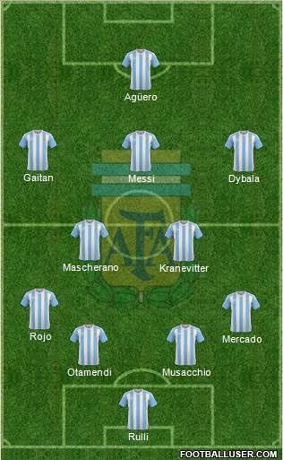 Argentina Formation 2016
