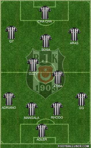 Besiktas JK Formation 2016
