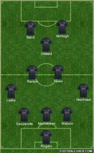 Falkirk Formation 2016