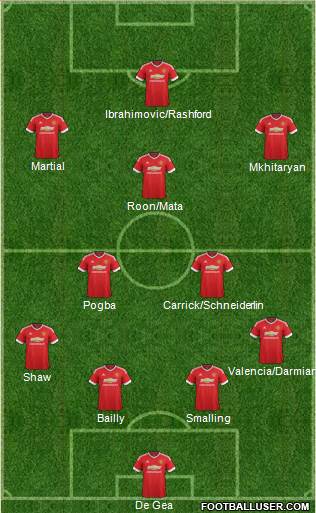 Manchester United Formation 2016