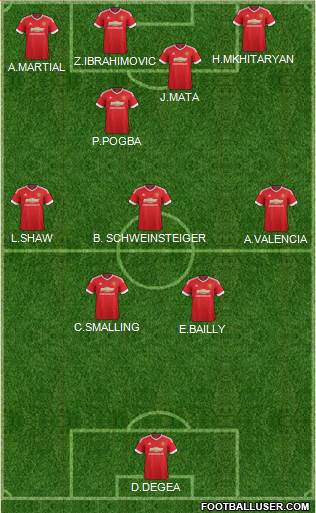 Manchester United Formation 2016