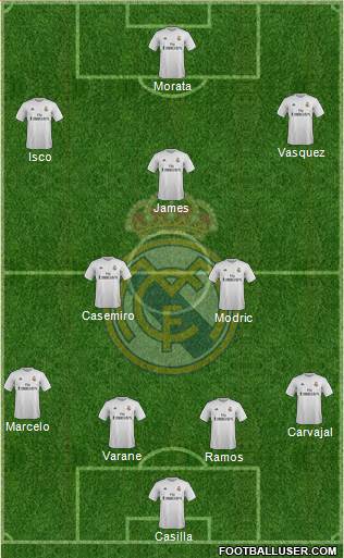 Real Madrid C.F. Formation 2016