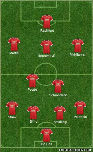 Manchester United Formation 2016